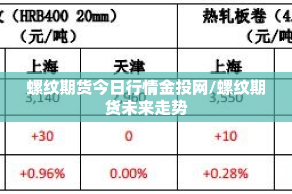螺纹期货今日行情金投网/螺纹期货未来走势