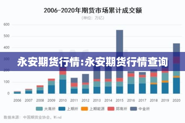 永安期货行情:永安期货行情查询