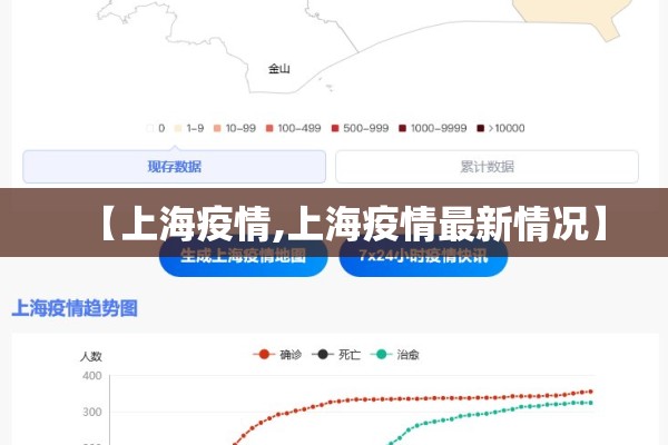 【上海疫情,上海疫情最新情况】