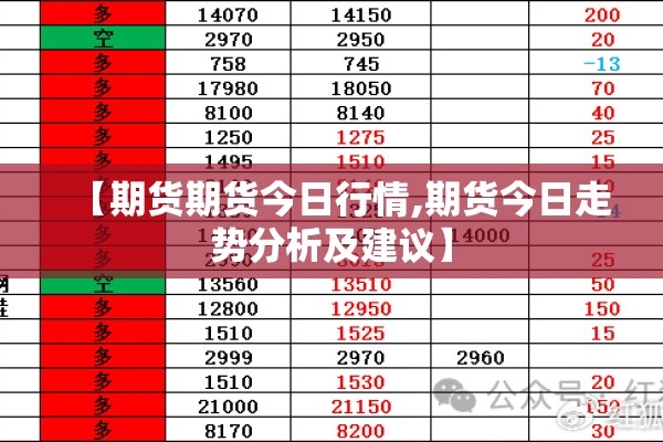 【期货期货今日行情,期货今日走势分析及建议】