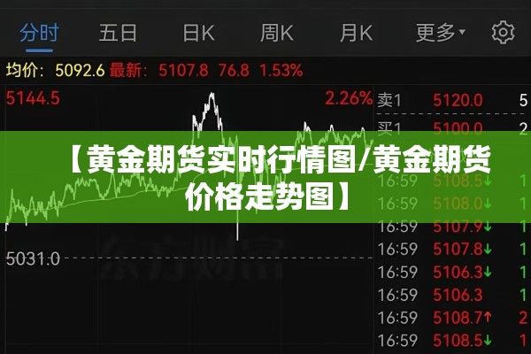 【黄金期货实时行情图/黄金期货价格走势图】