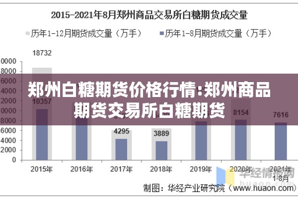 郑州白糖期货价格行情:郑州商品期货交易所白糖期货