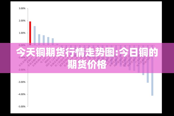 今天铜期货行情走势图:今日铜的期货价格