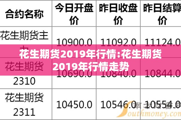 花生期货2019年行情:花生期货2019年行情走势 花生期货2019年行情:花生期货2019年行情走势