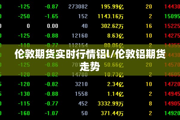 伦敦期货实时行情铝l/伦敦铝期货走势