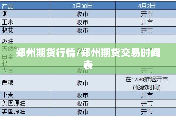 郑州期货行情/郑州期货交易时间表