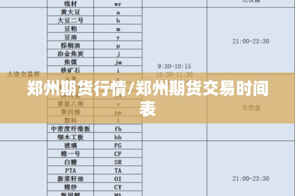 郑州期货行情/郑州期货交易时间表