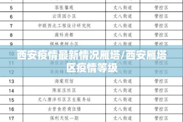 西安疫情最新情况雁塔/西安雁塔区疫情等级 西安疫情最新情况雁塔/西安雁塔区疫情等级