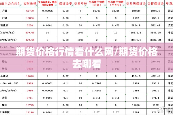 期货价格行情看什么网/期货价格去哪看