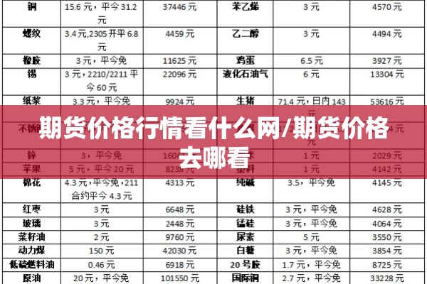 期货价格行情看什么网/期货价格去哪看