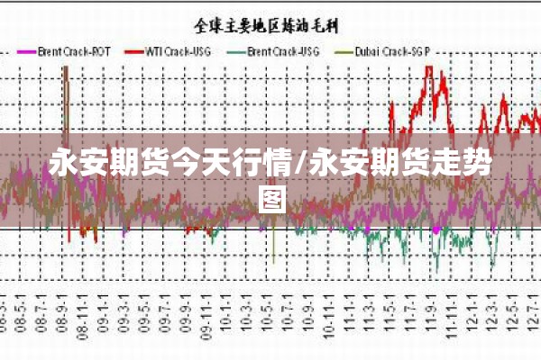 永安期货今天行情/永安期货走势图