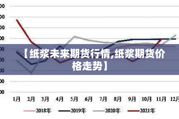 【纸浆未来期货行情,纸浆期货价格走势】