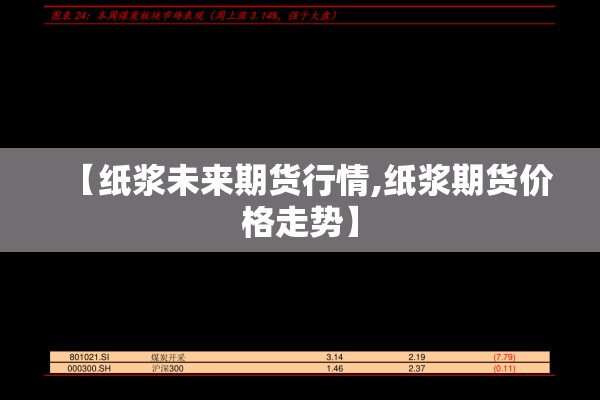 【纸浆未来期货行情,纸浆期货价格走势】