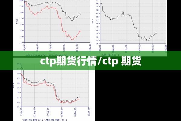 ctp期货行情/ctp 期货 ctp期货行情/ctp 期货