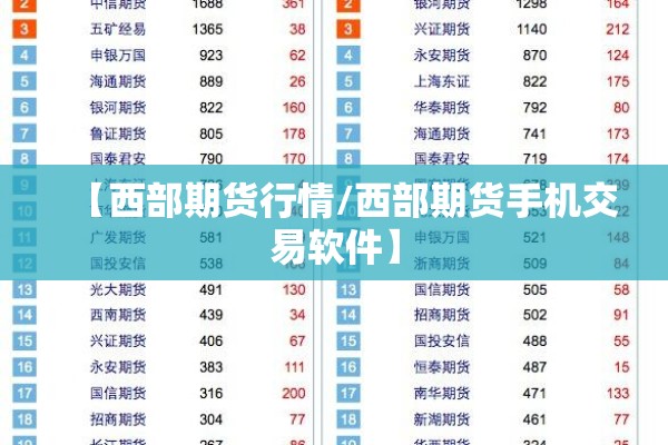 【西部期货行情/西部期货手机交易软件】 【西部期货行情/西部期货手机交易软件】