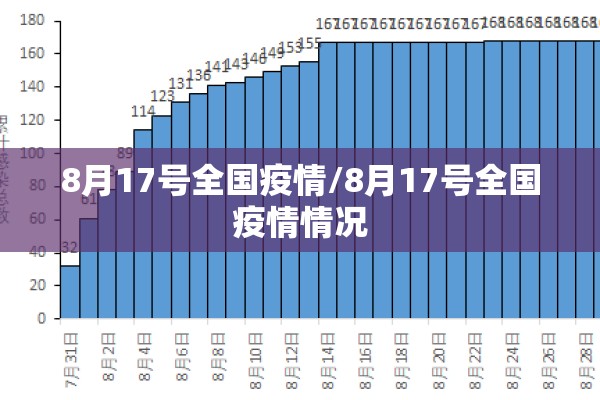 8月17号全国疫情/8月17号全国疫情情况 8月17号全国疫情/8月17号全国疫情情况