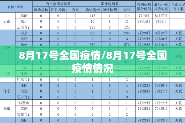 8月17号全国疫情/8月17号全国疫情情况 8月17号全国疫情/8月17号全国疫情情况