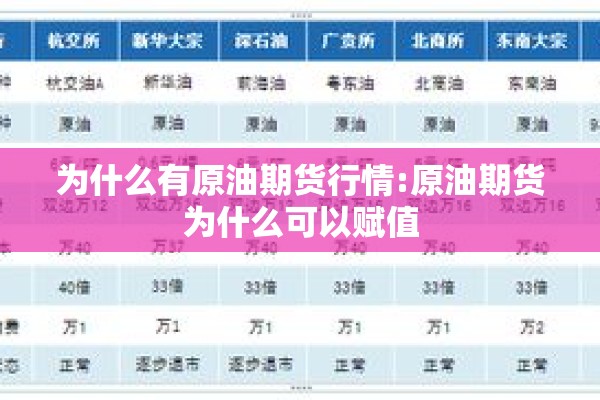 为什么有原油期货行情:原油期货为什么可以赋值