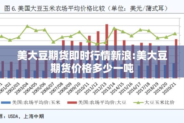 美大豆期货即时行情新浪:美大豆期货价格多少一吨