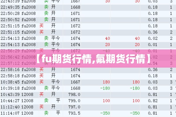 【fu期货行情,氟期货行情】