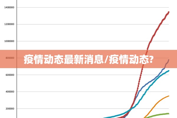 疫情动态最新消息/疫情动态? 疫情动态最新消息/疫情动态?