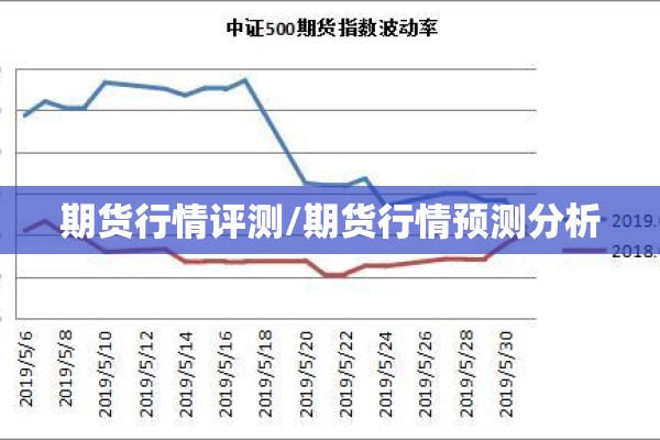 期货行情评测/期货行情预测分析