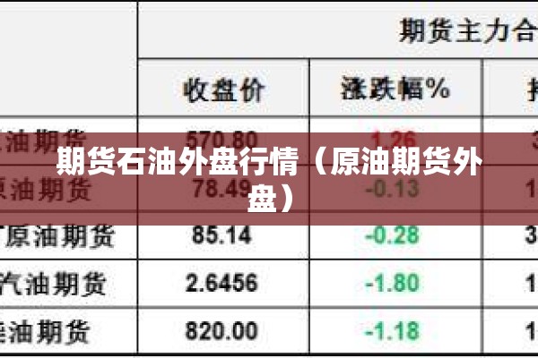 期货石油外盘行情(原油期货外盘) 期货石油外盘行情(原油期货外盘)