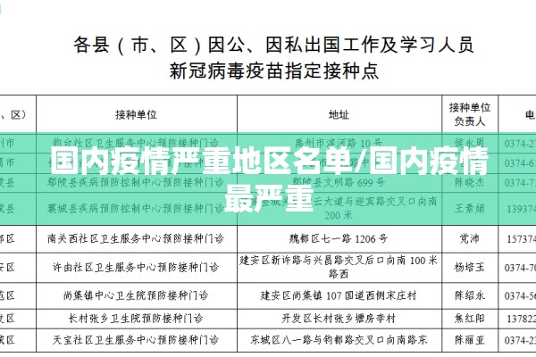 国内疫情严重地区名单/国内疫情最严重