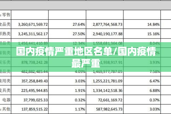 国内疫情严重地区名单/国内疫情最严重