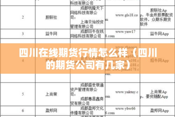 四川在线期货行情怎么样（四川的期货公司有几家）