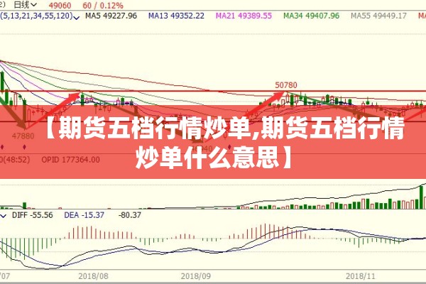 【期货五档行情炒单,期货五档行情炒单什么意思】 【期货五档行情炒单,期货五档行情炒单什么意思】