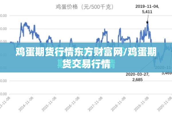 鸡蛋期货行情东方财富网/鸡蛋期货交易行情