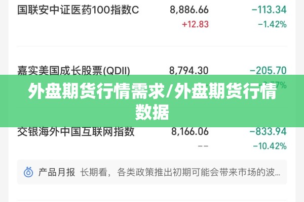 外盘期货行情需求/外盘期货行情数据