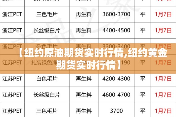 【纽约原油期货实时行情,纽约黄金期货实时行情】