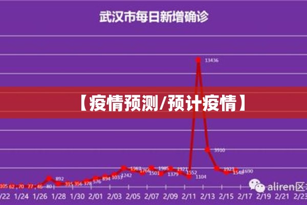 【疫情预测/预计疫情】 【疫情预测/预计疫情】