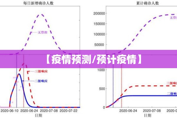 【疫情预测/预计疫情】 【疫情预测/预计疫情】