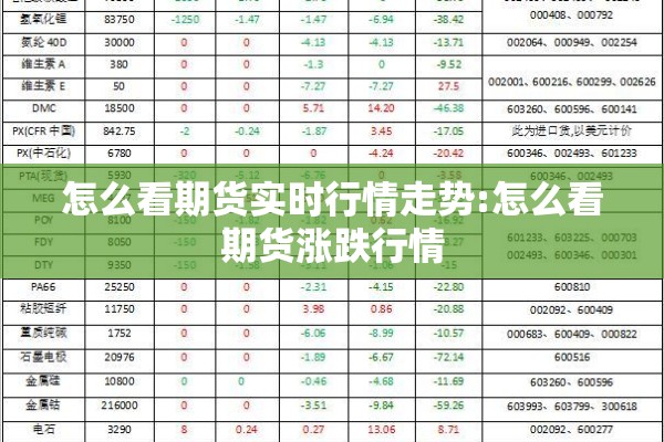 怎么看期货实时行情走势:怎么看期货涨跌行情