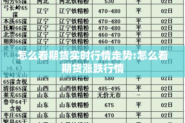 怎么看期货实时行情走势:怎么看期货涨跌行情