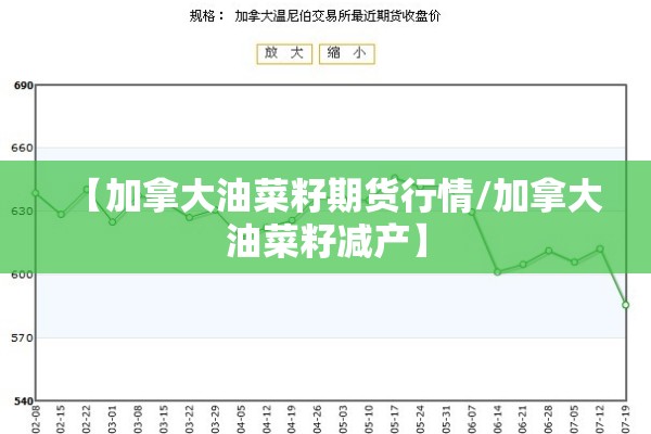 【加拿大油菜籽期货行情/加拿大油菜籽减产】 【加拿大油菜籽期货行情/加拿大油菜籽减产】
