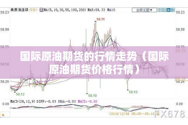 国际原油期货的行情走势(国际原油期货价格行情) 国际原油期货的行情走势(国际原油期货价格行情)