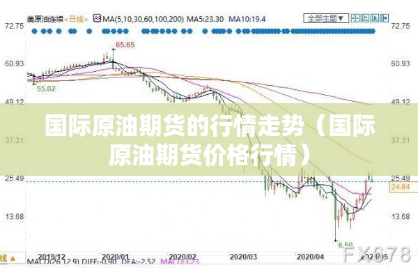 国际原油期货的行情走势(国际原油期货价格行情) 国际原油期货的行情走势(国际原油期货价格行情)