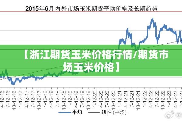 【浙江期货玉米价格行情/期货市场玉米价格】 【浙江期货玉米价格行情/期货市场玉米价格】
