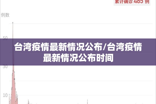 台湾疫情最新情况公布/台湾疫情最新情况公布时间
