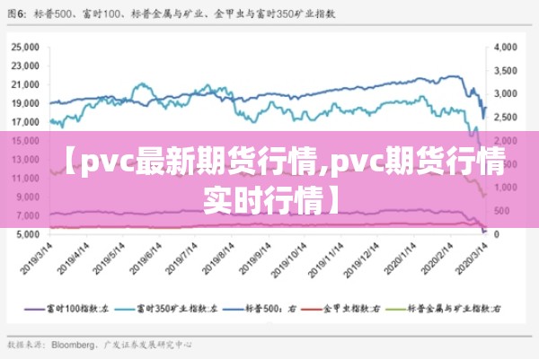 【pvc最新期货行情,pvc期货行情实时行情】 【pvc最新期货行情,pvc期货行情实时行情】