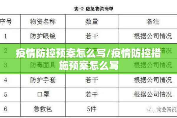 疫情防控预案怎么写/疫情防控措施预案怎么写
