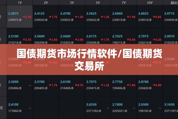 国债期货市场行情软件/国债期货交易所