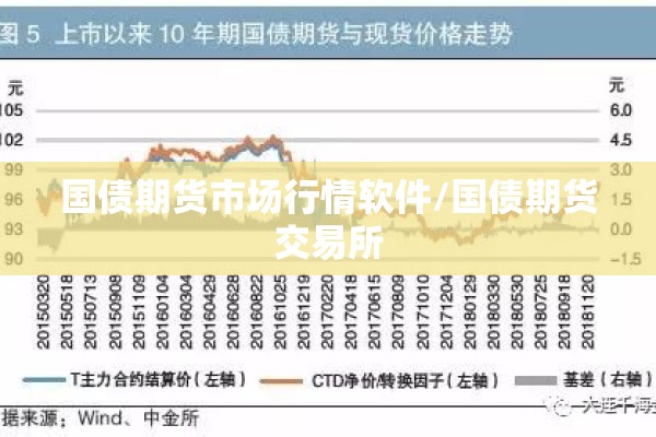 国债期货市场行情软件/国债期货交易所