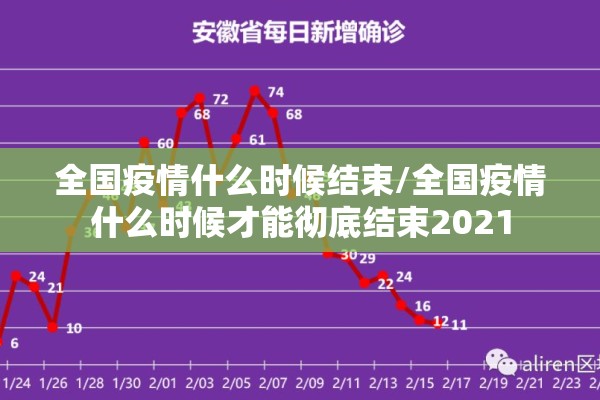 全国疫情什么时候结束/全国疫情什么时候才能彻底结束2021 全国疫情什么时候结束/全国疫情什么时候才能彻底结束2021