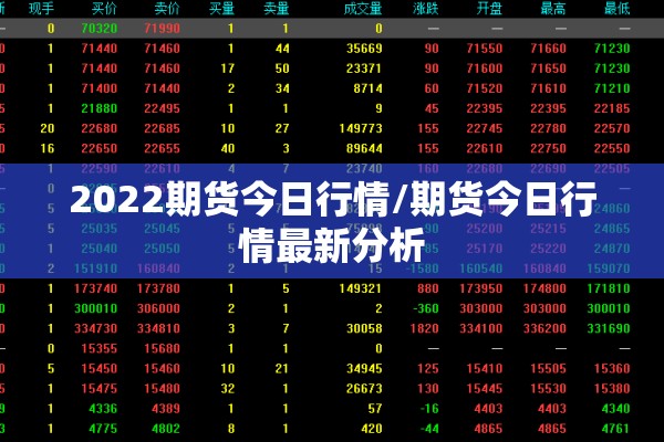 2022期货今日行情/期货今日行情最新分析