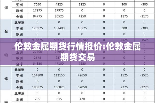 伦敦金属期货行情报价:伦敦金属期货交易